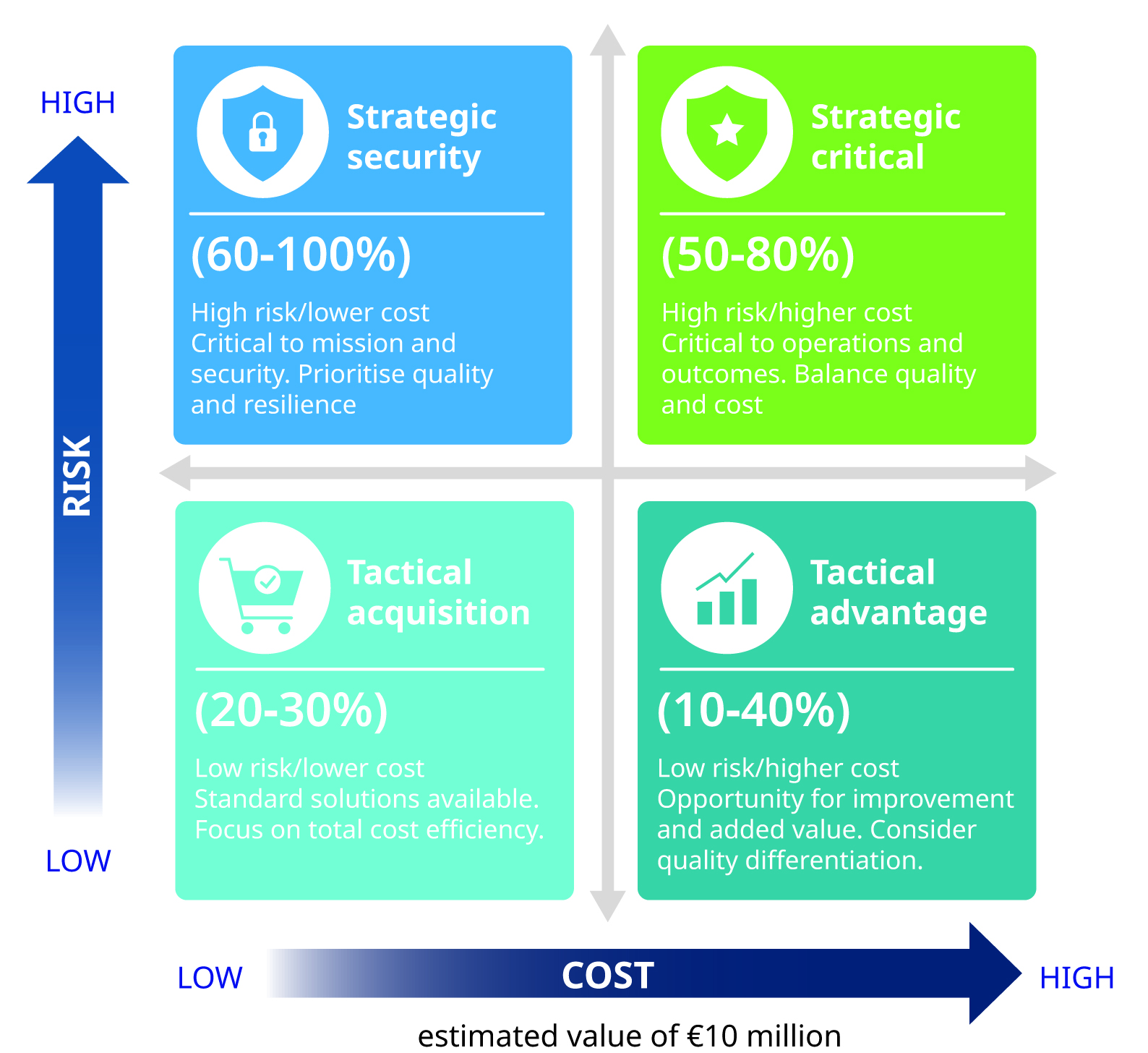 Graphic showing the criteria design process. 